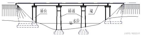 橋墩是什麼|橋墩